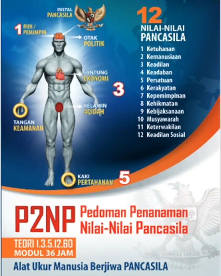 Pimpinan Nasional Gong Pancasila Tegaskan Sistem Berkeadaban sebagai Pilar Masa Depan Indonesia